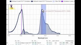 BioLegend Fluorescence Spectra Analyzer [upl. by Trista]