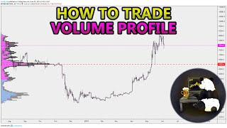 How to Trade Volume Profile VPVR VWAP  and VPSR Analysis Stocks Crypto Forex [upl. by Ynna]