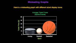 Identifying Misleading Graphs  Konst Math [upl. by Maurie]