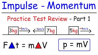 Impulse and Momentum Conservation  Inelastic amp Elastic Collisions [upl. by Lishe]