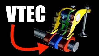 How VTEC Works  Honda Horsepower [upl. by Kinchen748]