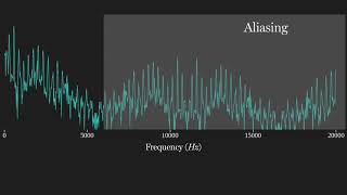 Applied DSP No 6 Digital LowPass Filters [upl. by Gusella495]