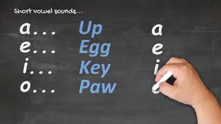 Te Reo Māori for Beginners  Pronunciation 1 [upl. by Sivel779]