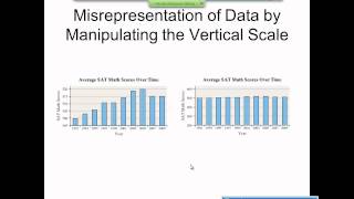 Elementary Statistics Graphical Misrepresentations of Data [upl. by Asset]