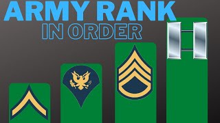 Simple Guide to All Army Ranks in Order  USA [upl. by Inasah]