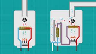 Condensing Boilers [upl. by Gona989]