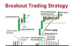 Breakout Trading Strategy  My Secret Method [upl. by Sievert]