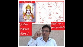 House amp Rashi  Kundali for beginners  Part 1 [upl. by Cchaddie953]