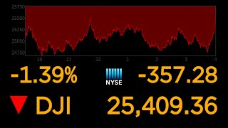 US stock markets continue to plunge over coronavirus uncertainty l ABC News Special Report [upl. by Flory]