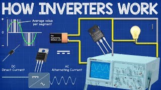 How Inverters Work  Working principle rectifier [upl. by Eisso233]