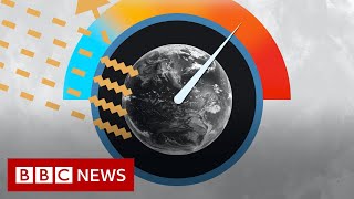 Why CO2 matters for climate change  BBC News [upl. by Entroc]