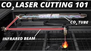 How CO2 Laser Cutters work and Why you might want to build one [upl. by Cheria]