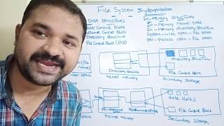 File System Implementation  operating systems  file system  file management  file control block [upl. by Sellma577]