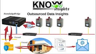 KnowNow  Step 3  Insights [upl. by Aidyn]