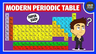 Modern Periodic Table  Chemistry [upl. by Sacken921]