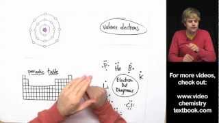 Valence Electrons and the Periodic Table [upl. by Neiman694]